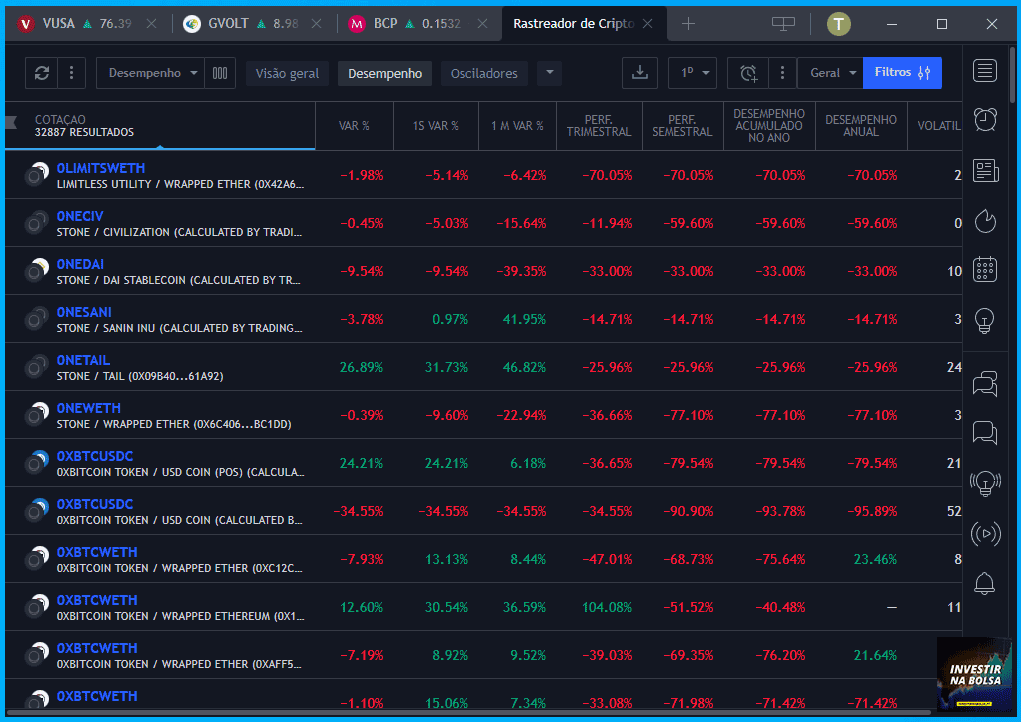 Rastreador Criptomoedas