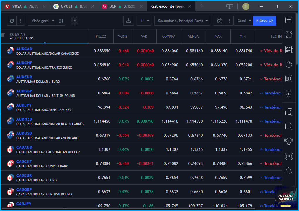 Rastreador forex