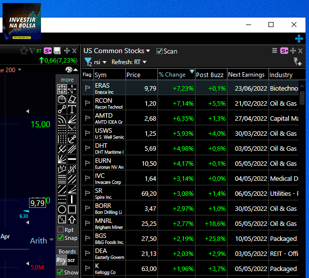 stock scanner RSI no TC2000