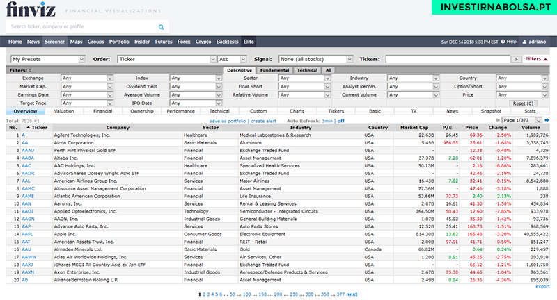 Site Finviz.com