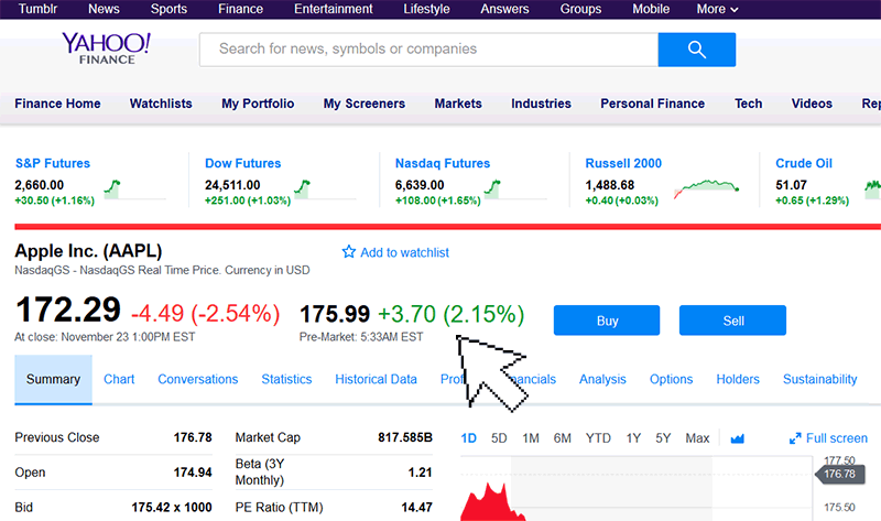 Site Yahoo Finance com o pre-market para as ações da Apple