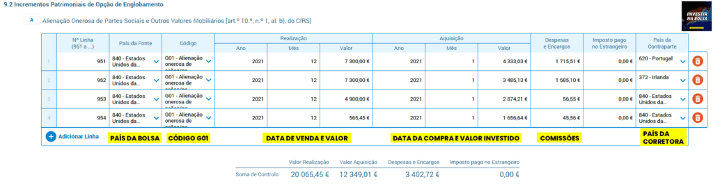 Como declarar ganhos e perdas de ações estrangeiras