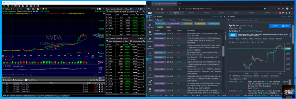 Programa TC2000 e o Benzinga Pro