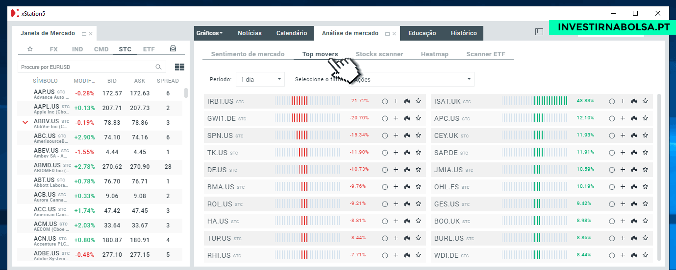 Lista de top movers na plataforma xstation 5 da XTB