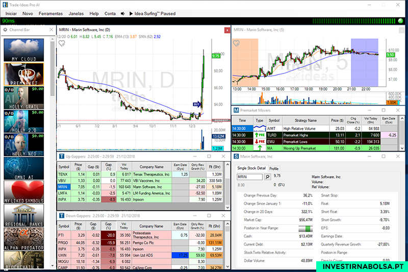 Trade-Ideas Pro é ideal para encontrar penny stocks