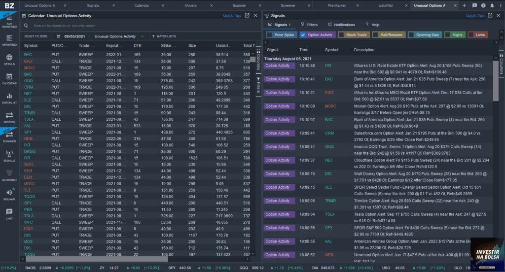 Sinais de Unusual Options Activity para encontrar oportunidades no Benzinga Pro