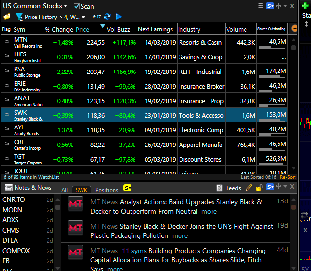 Watchlist de ações no programa TC2000