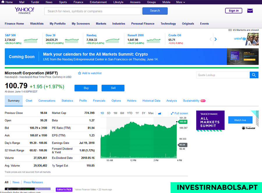 Cotações da Bolsa no Yahoo Finance